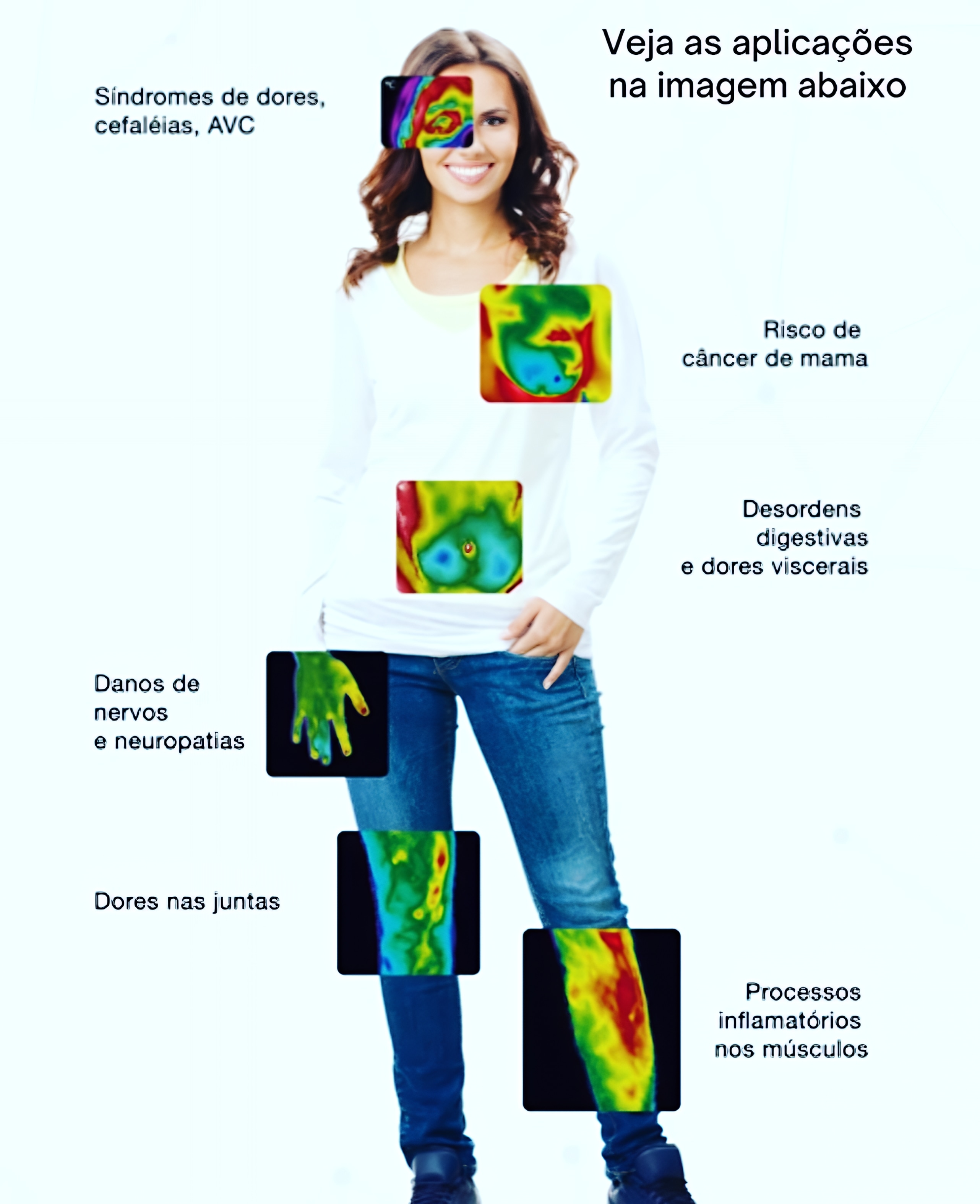 Termografia FLIR — aplicações diagnósticas